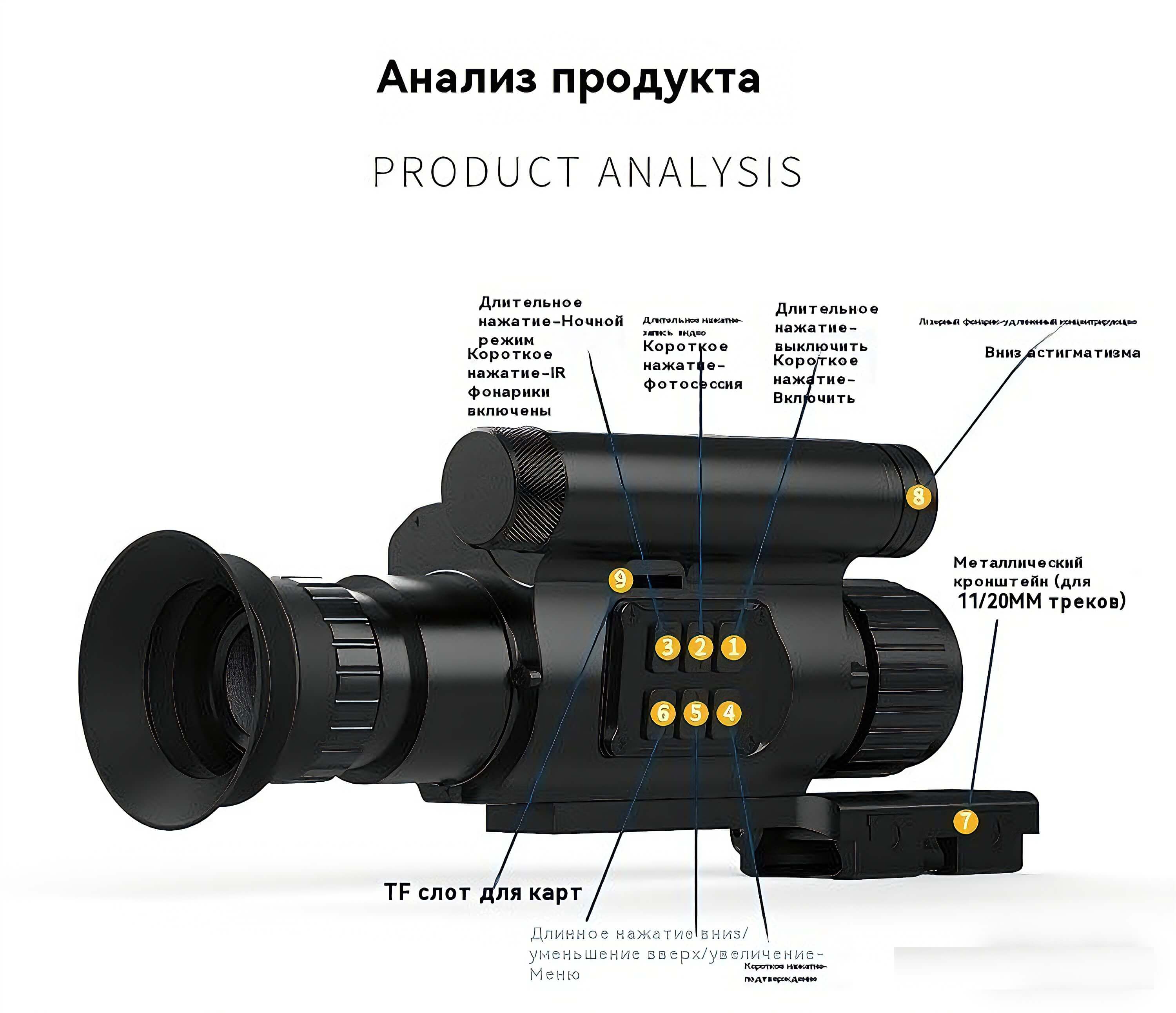 NV-075-35-940 Digital Night Vision Scope – 1080P HD, 35mm Lens, 940nm Invisible IR, Photo/Video Recording